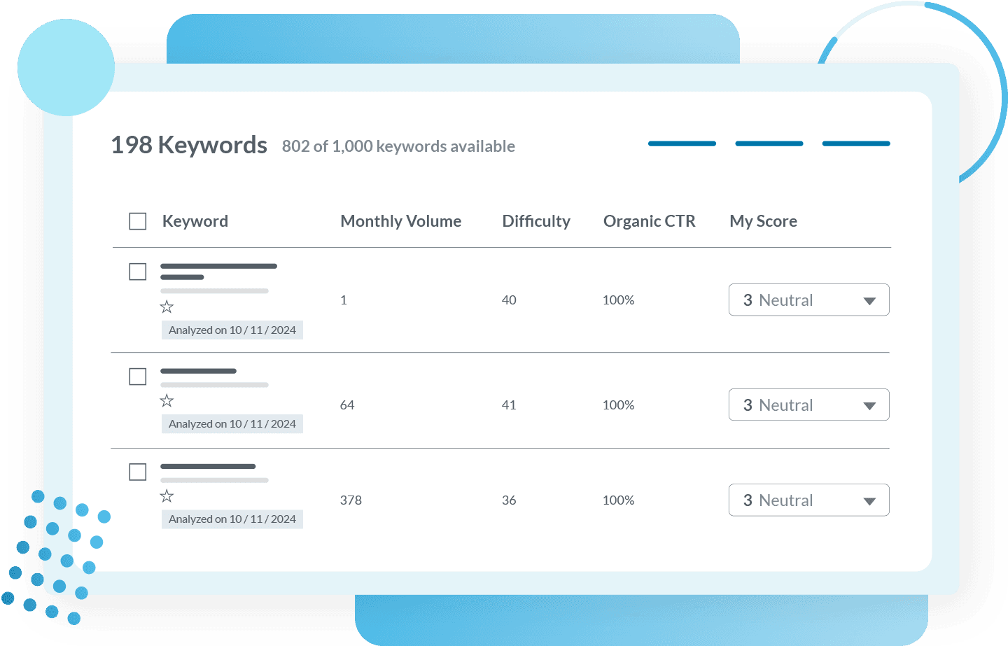 Expand keyword strategy