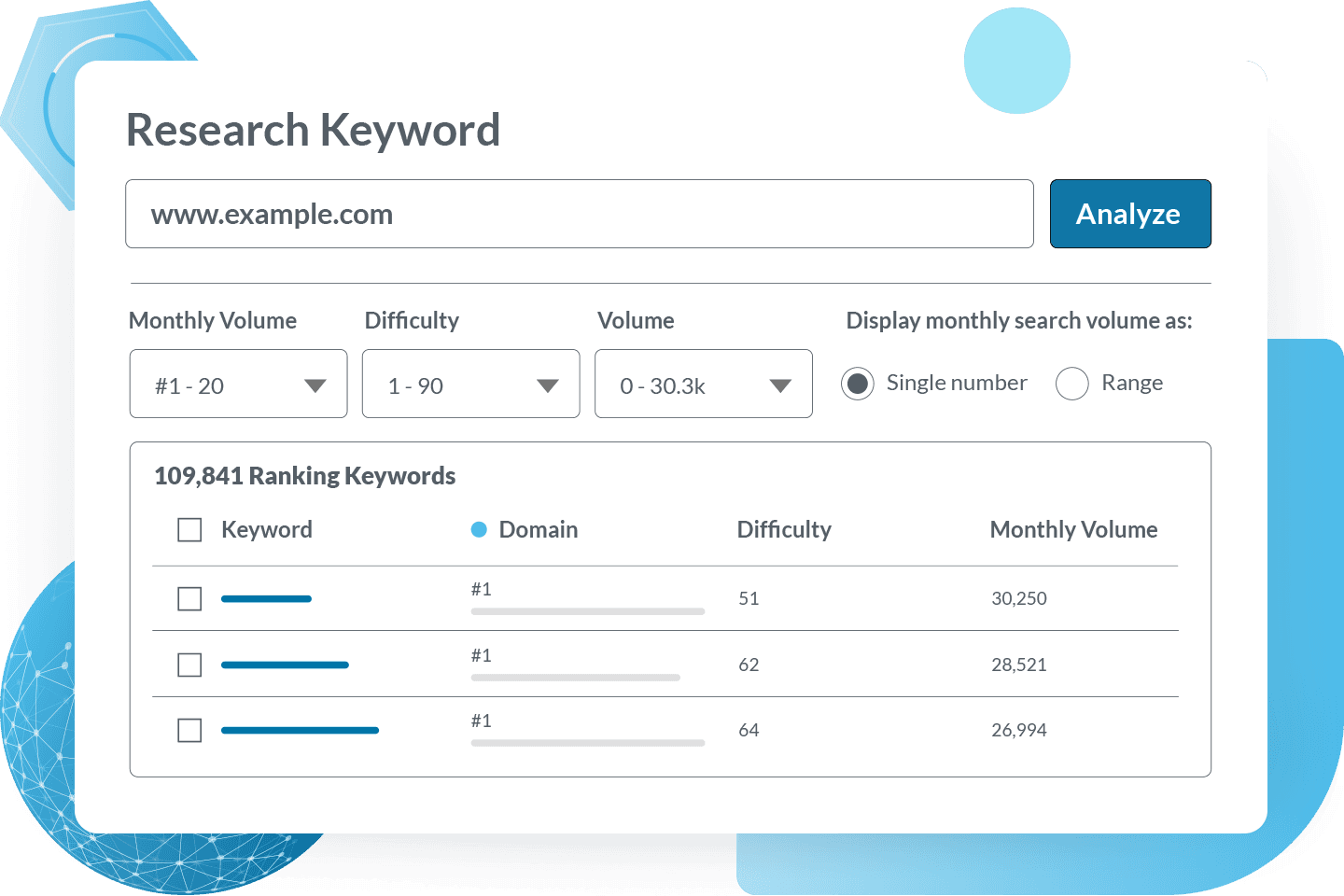 Identify keywords within striking distance