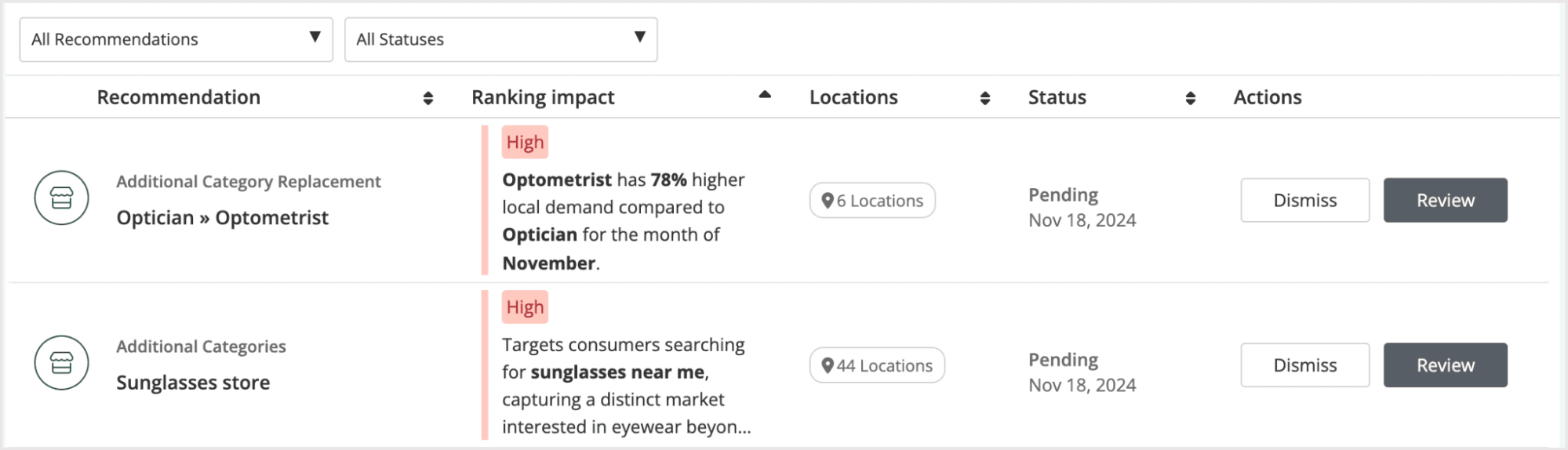 Screenshot of the listings AI in Moz Local.