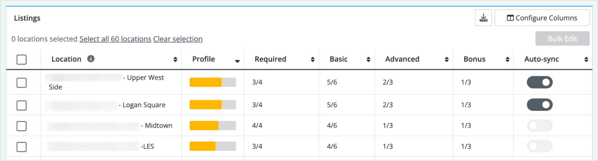 Screenshot of the listings section of Moz Local.