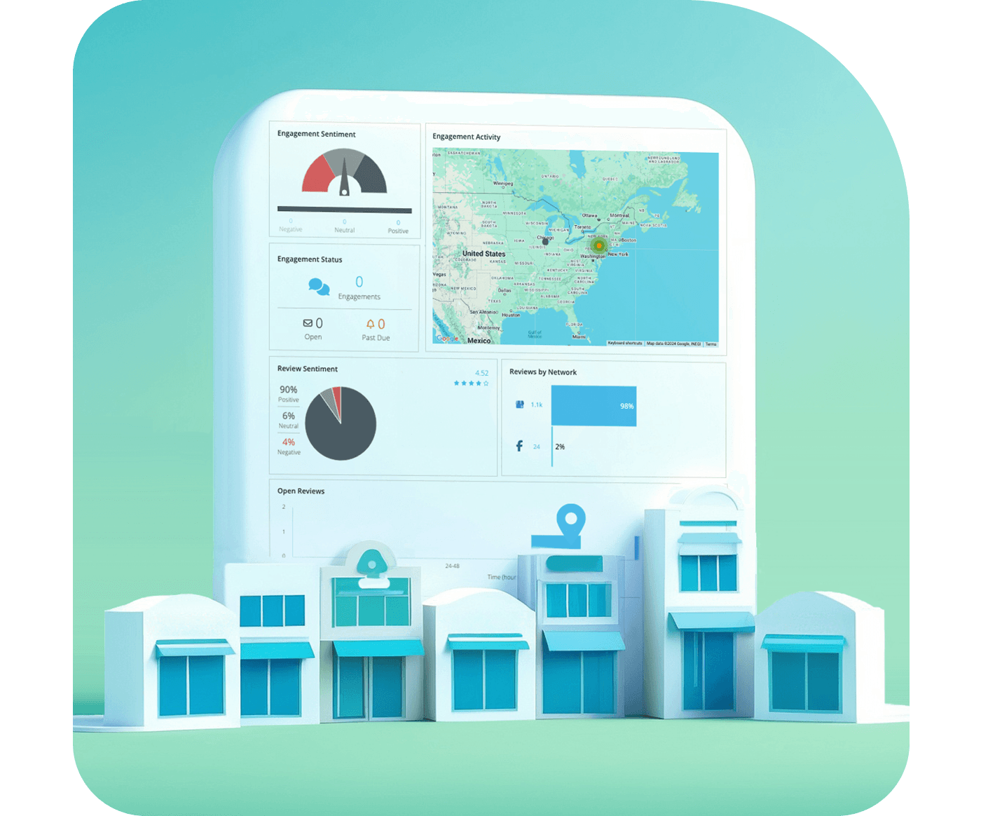 Moz local overview one central dashboard 2x