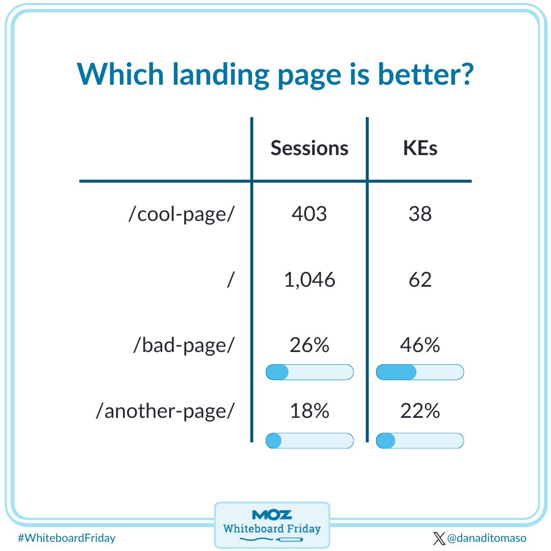 Which landing page is better?